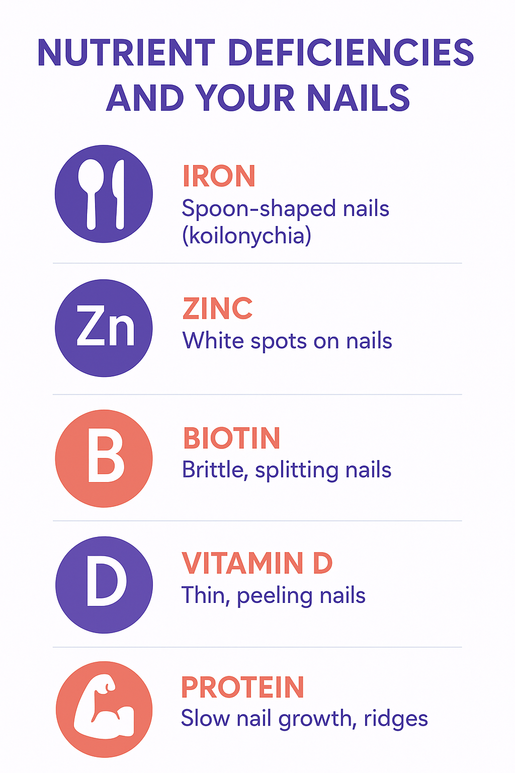 Nutrient deficiencies and their nail signs